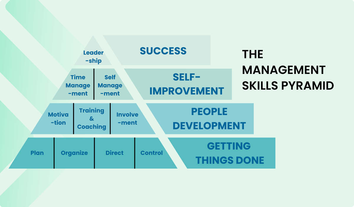 4 levels of management skills: A development roadmap for managers