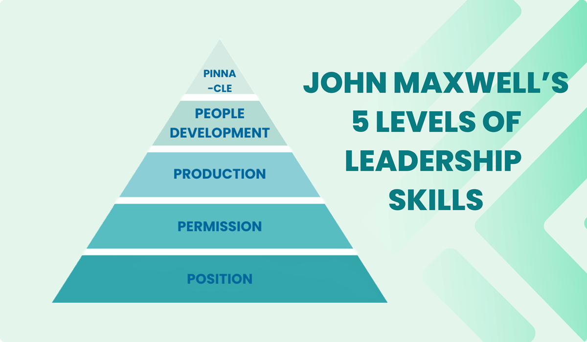 John Maxwell's 5 levels of leadership: Where are you standing?