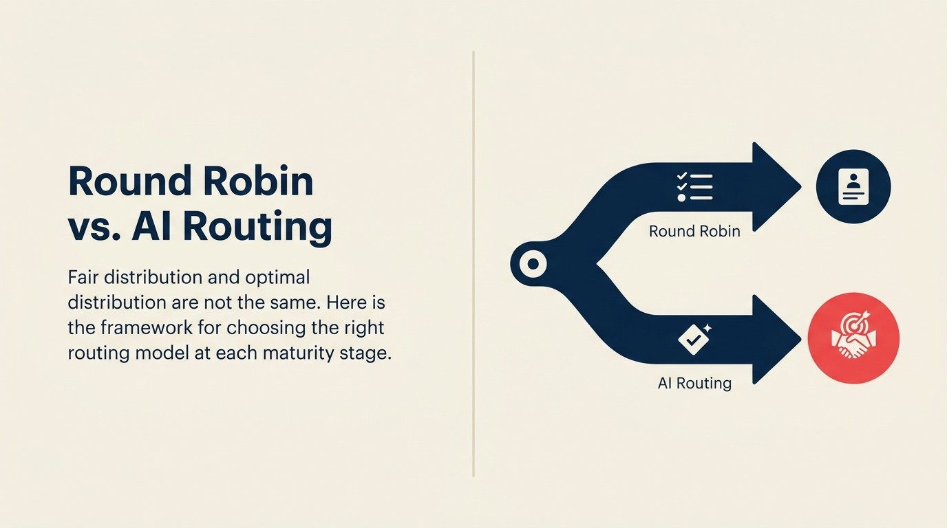 Automatisiertes Lead Routing: Round Robin vs. AI-gesteuerte Zuweisung