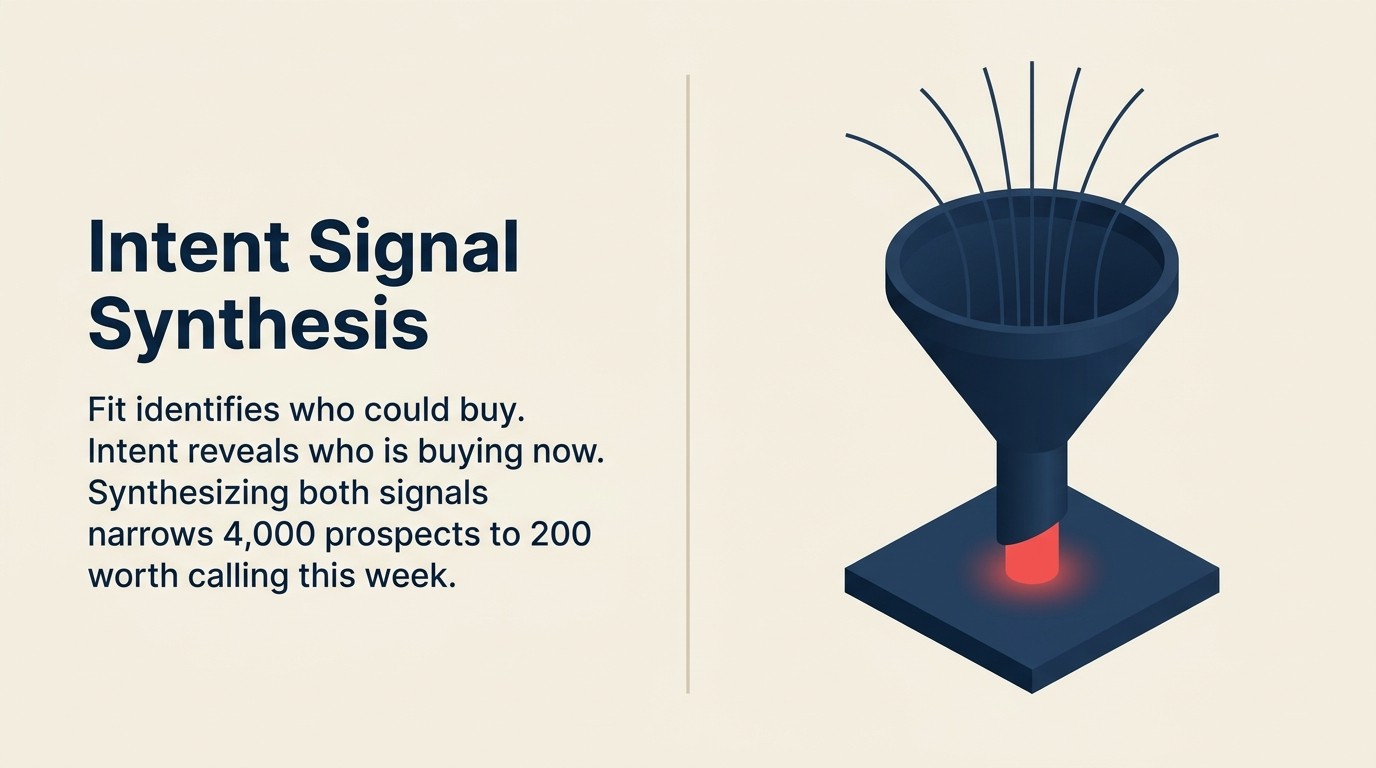 Buyer Intent Signal Synthesis mit KI