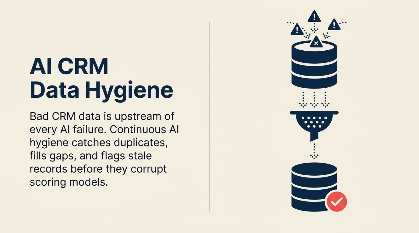 CRM-Datenhygiene mit einem AI Copilot