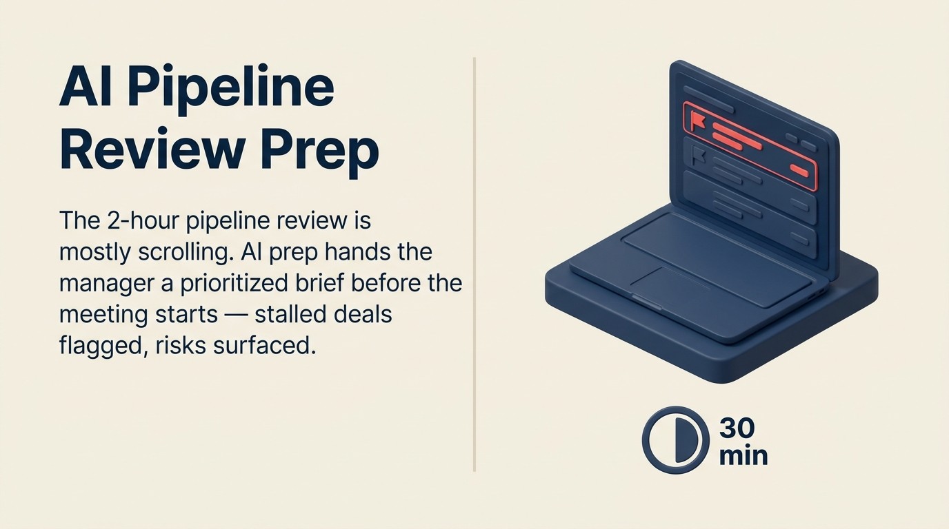 Brief pipeline review yang dibuat AI di layar laptop menampilkan tanda risiko deal dan perincian forecast