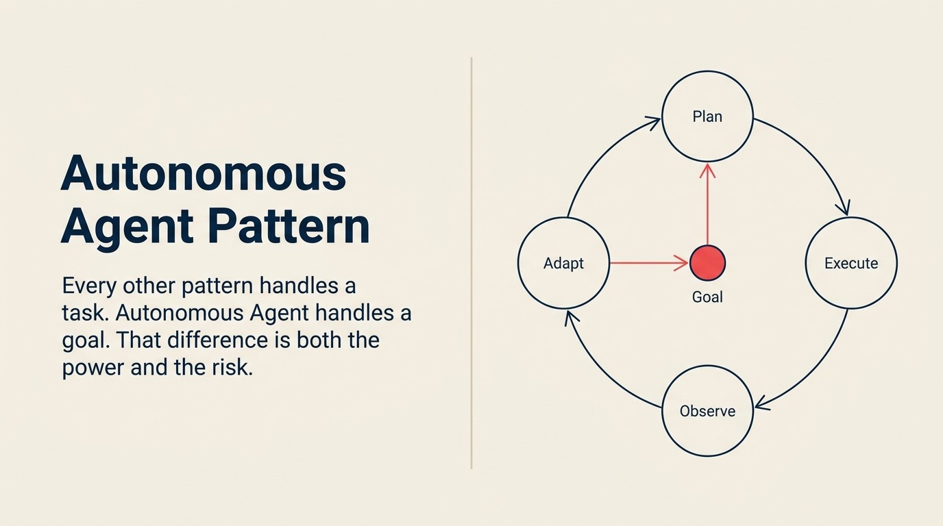 Autonomous-Agent-Schleifen-Diagramm zeigt fünf ACE-Capabilities, die mit Checkpoints und Tool Use auf ein Ziel zulaufen