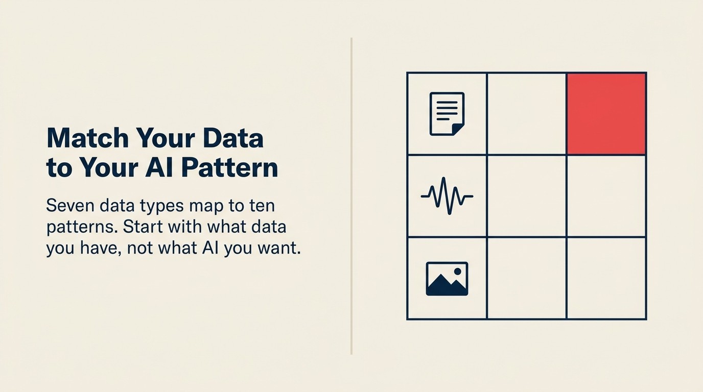 Matriks yang memetakan 7 tipe data ke 10 pola AI dengan penilaian kesesuaian