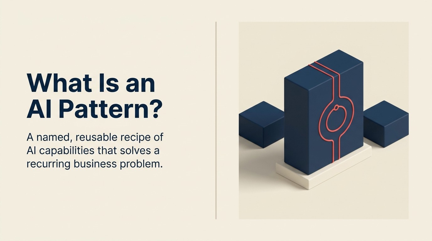 Diagram showing AI patterns as combinations of ACE capabilities forming reusable business solutions