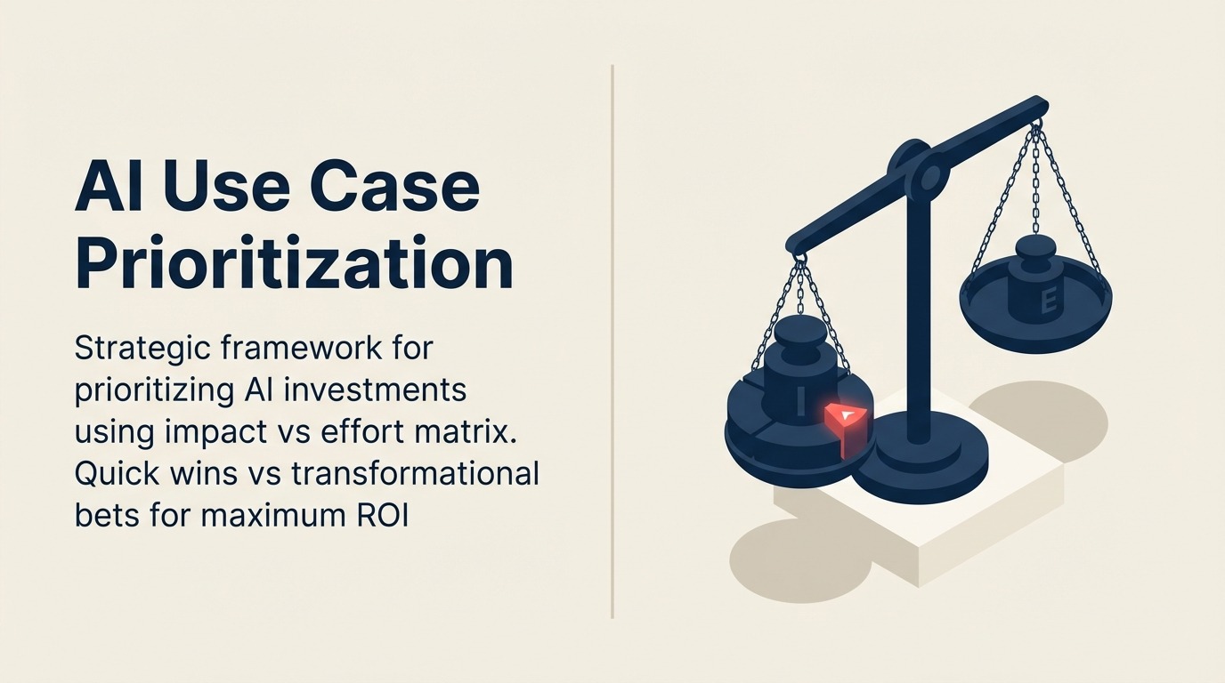 AI Use Case Prioritization Definition - Strategic AI investment framework