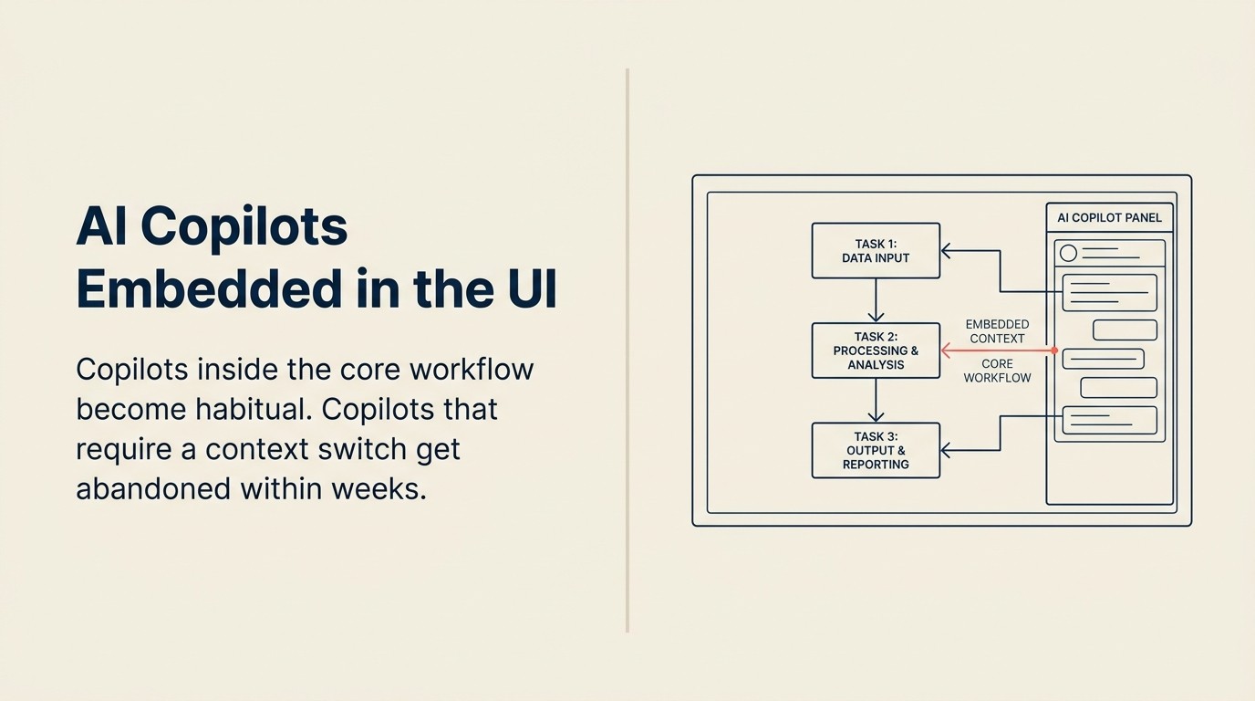 AI Copilots Embedded in SaaS Product UI