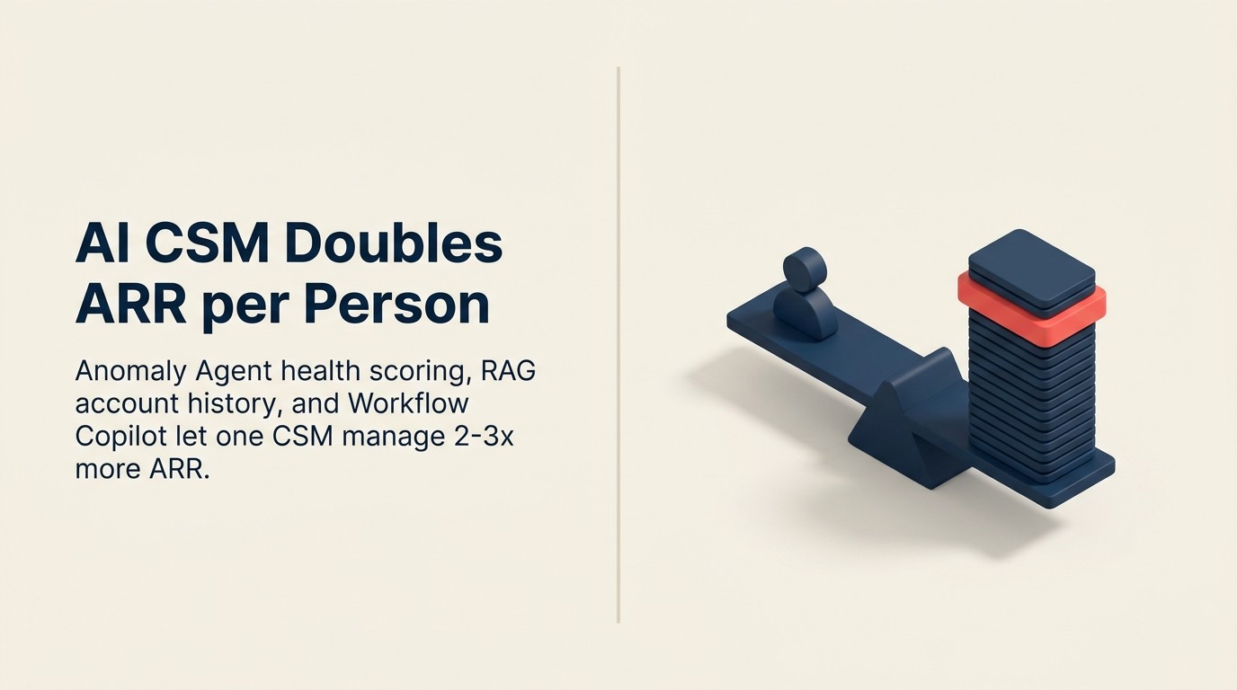 AI Customer Success Manager for B2B SaaS: How AI Changes the CSM-to-ARR Ratio