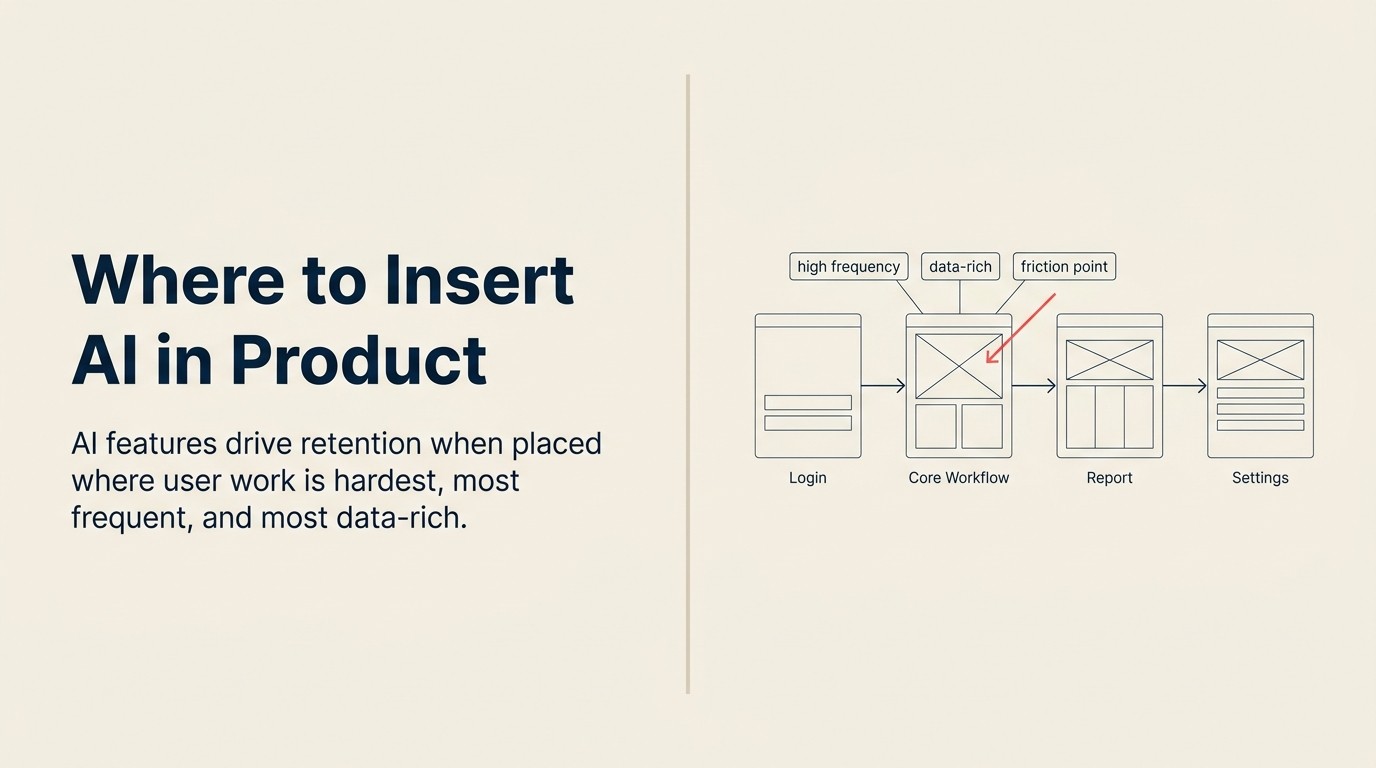 AI Features as Product: Where to Add Them