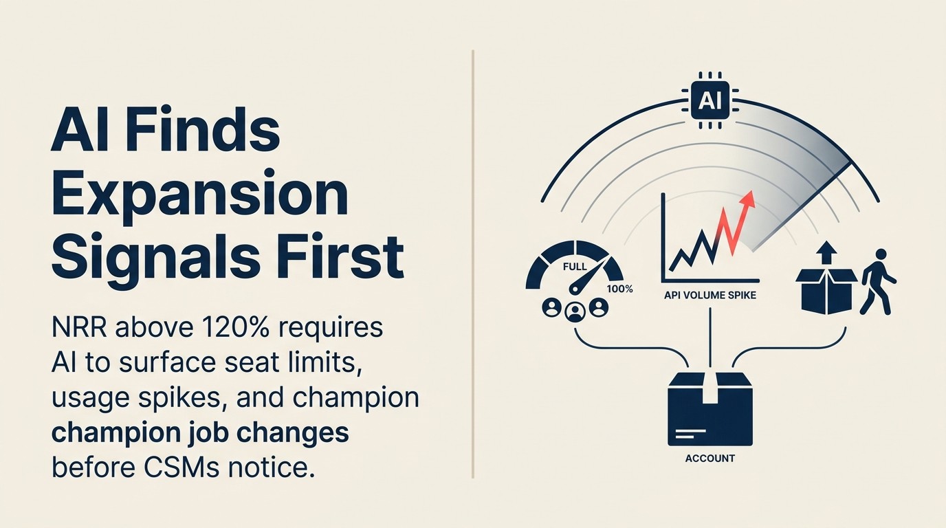 AI for SaaS Expansion: Upsell and Cross-Sell