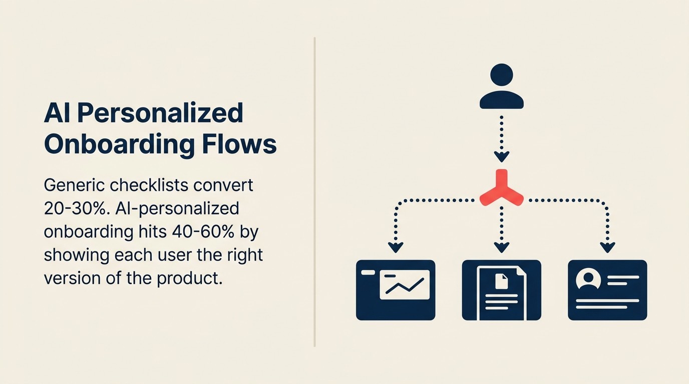 Fluxos de Onboarding com AI em Produtos SaaS