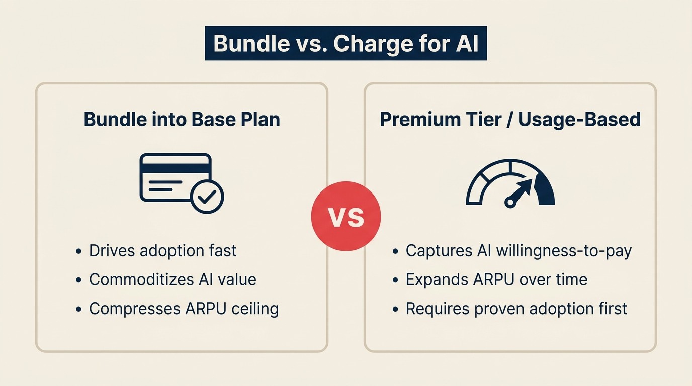 Pertanyaan Model Harga AI untuk SaaS