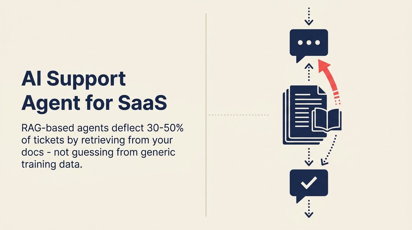 AI Support Agent for SaaS Self-Service