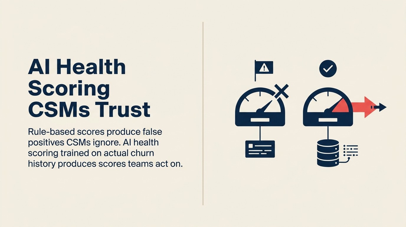 Health Scoring with AI for SaaS Customers