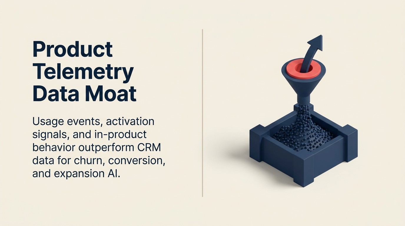 SaaS product telemetry làm dữ liệu huấn luyện AI: usage event, activation signal và behavioral pattern như một competitive moat