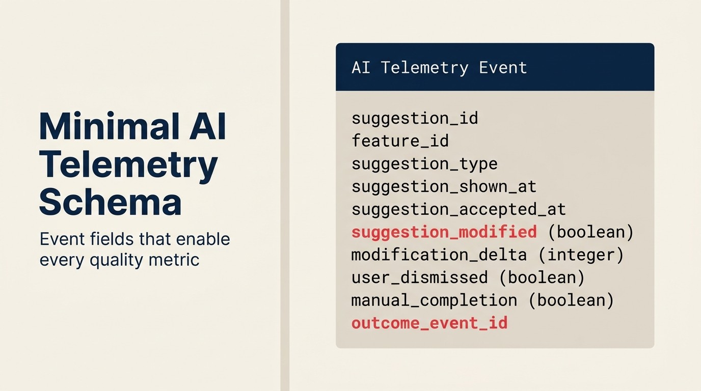 Minimal AI Telemetry Schema: event fields that enable every quality metric