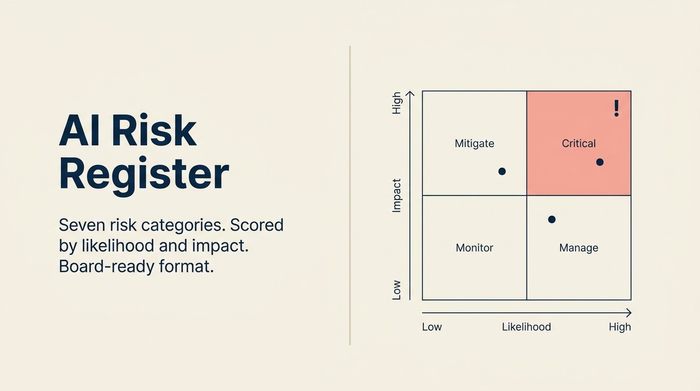 AI Risk Register: What to Track, A Board-Ready Framework