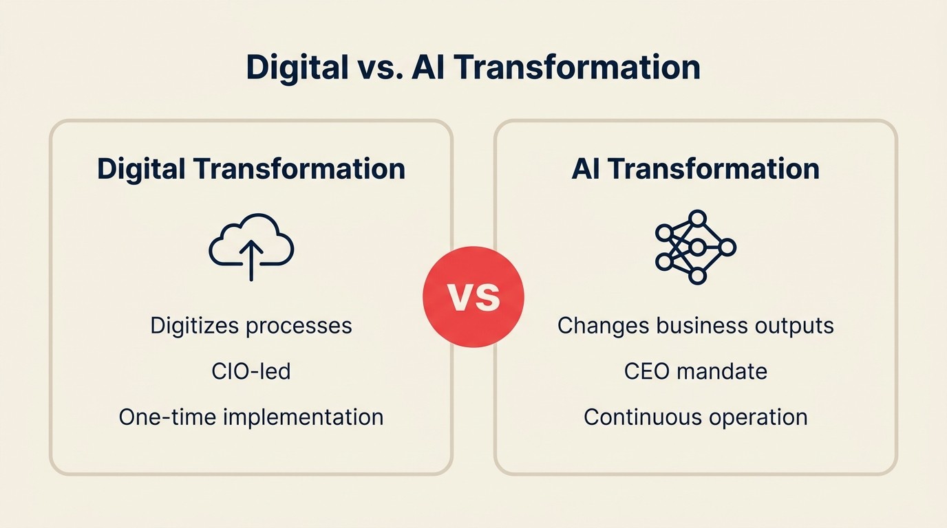KI-Transformation vs. digitale Transformation: Was wirklich neu ist und was übertragbar ist
