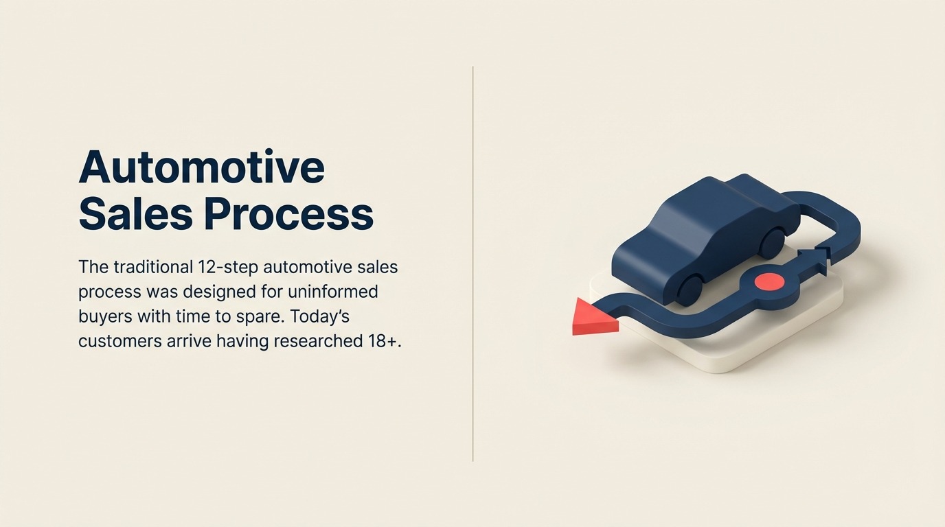 automotive-sales-process