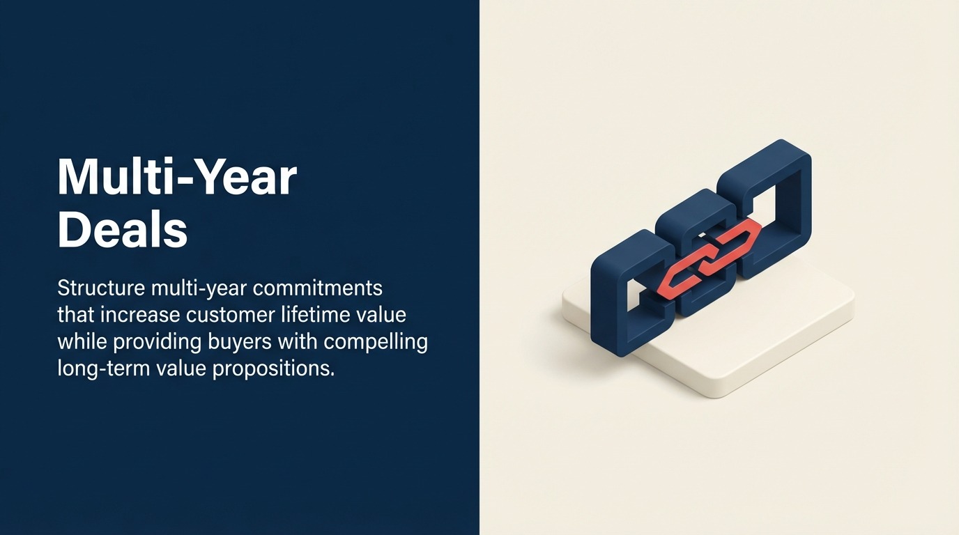 multi-year-deals