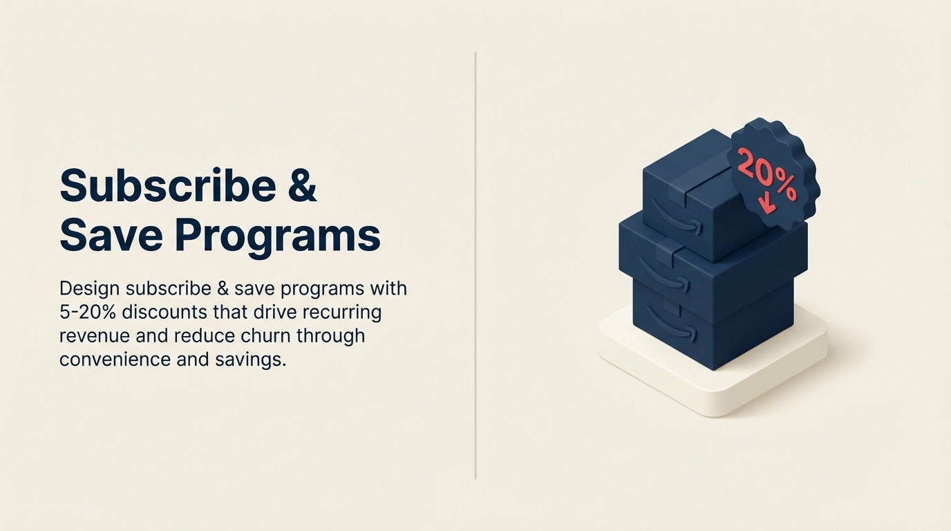 Programas Subscribe & Save: Construyendo Ingresos Recurrentes mediante Descuentos de Suscripción