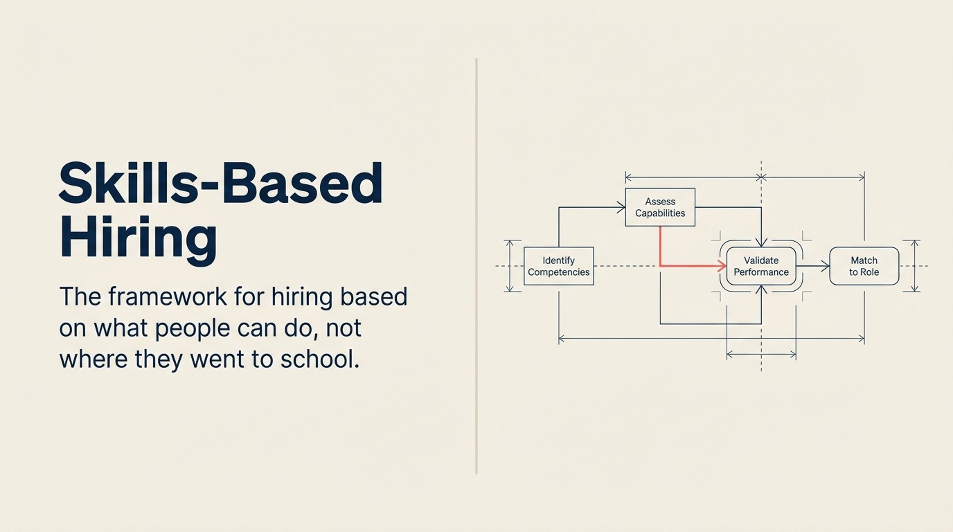 skills-based-hiring