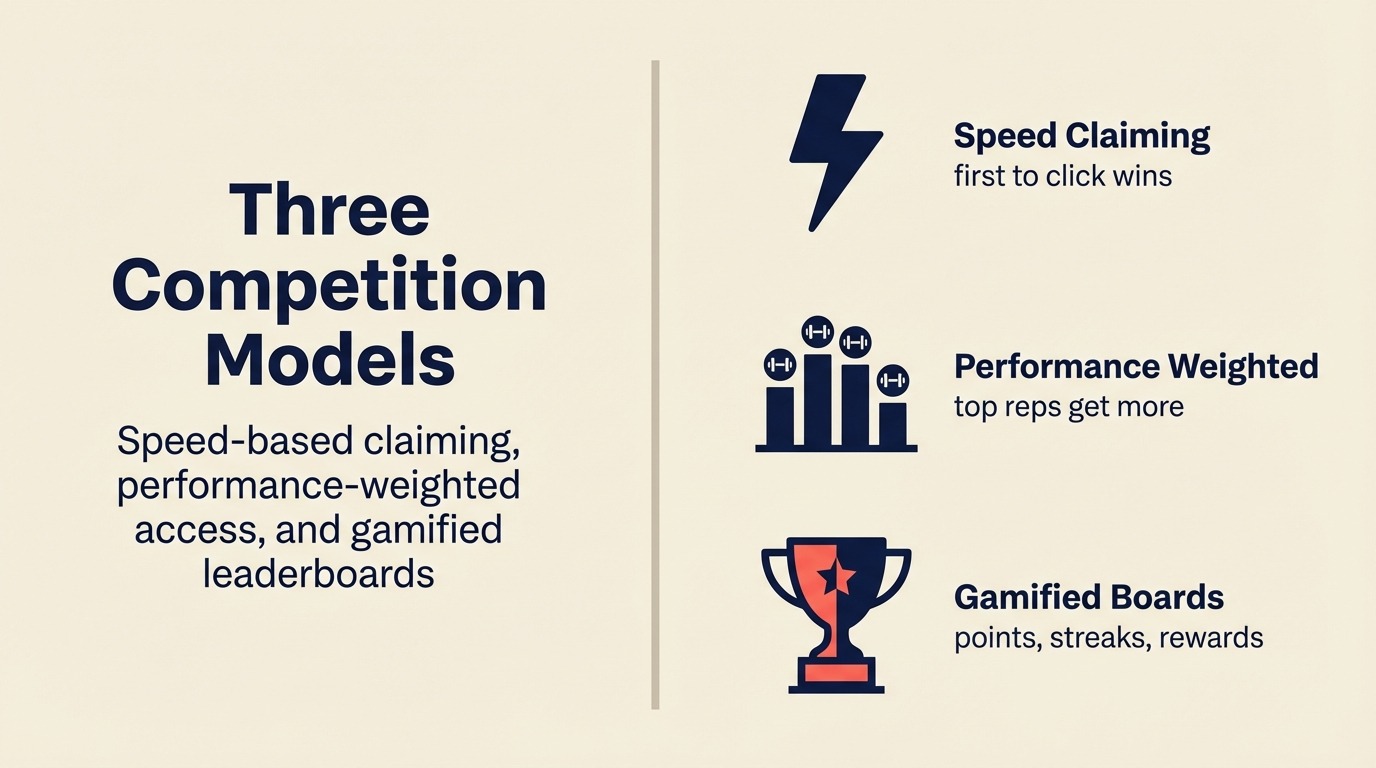 Three Competition Models