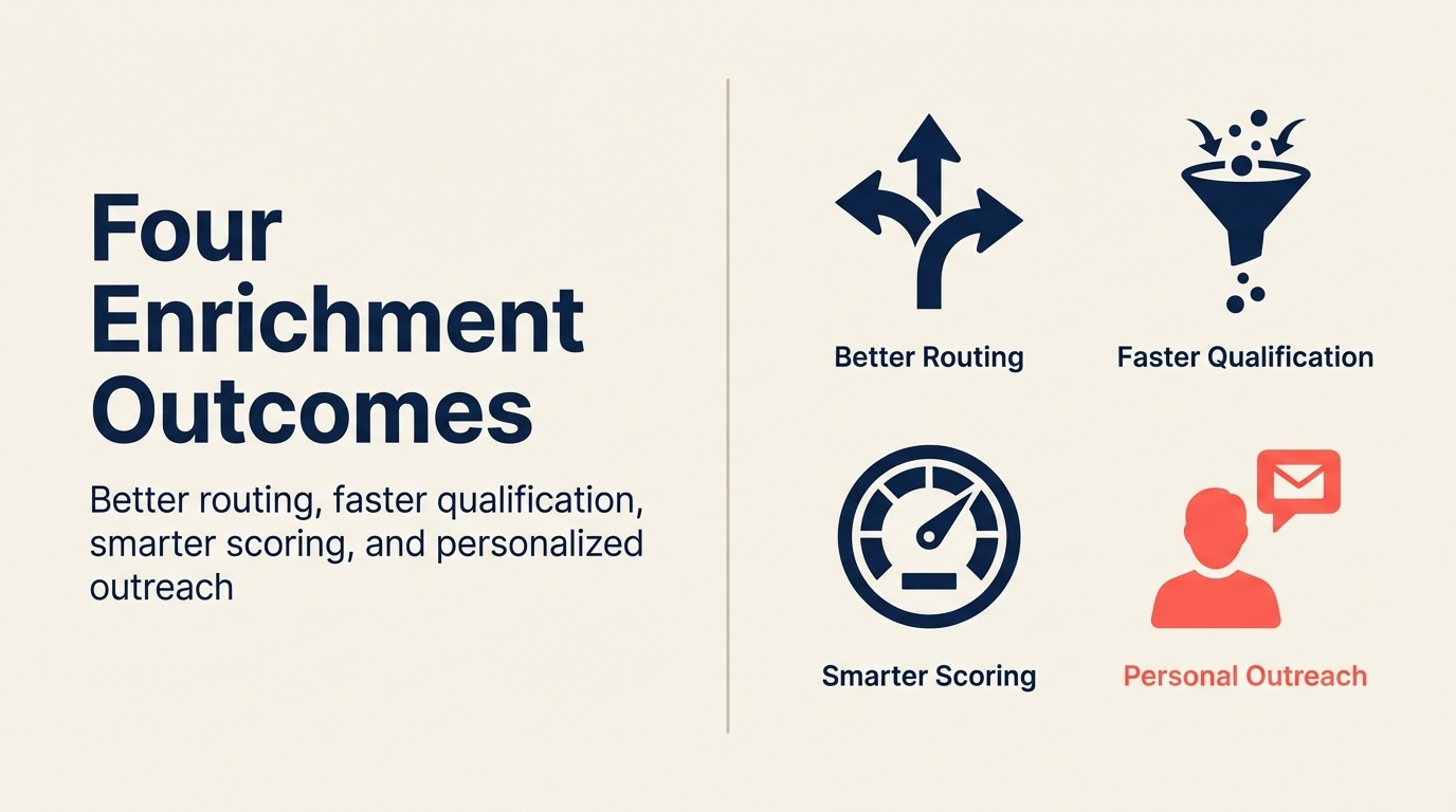 Four Enrichment Outcomes