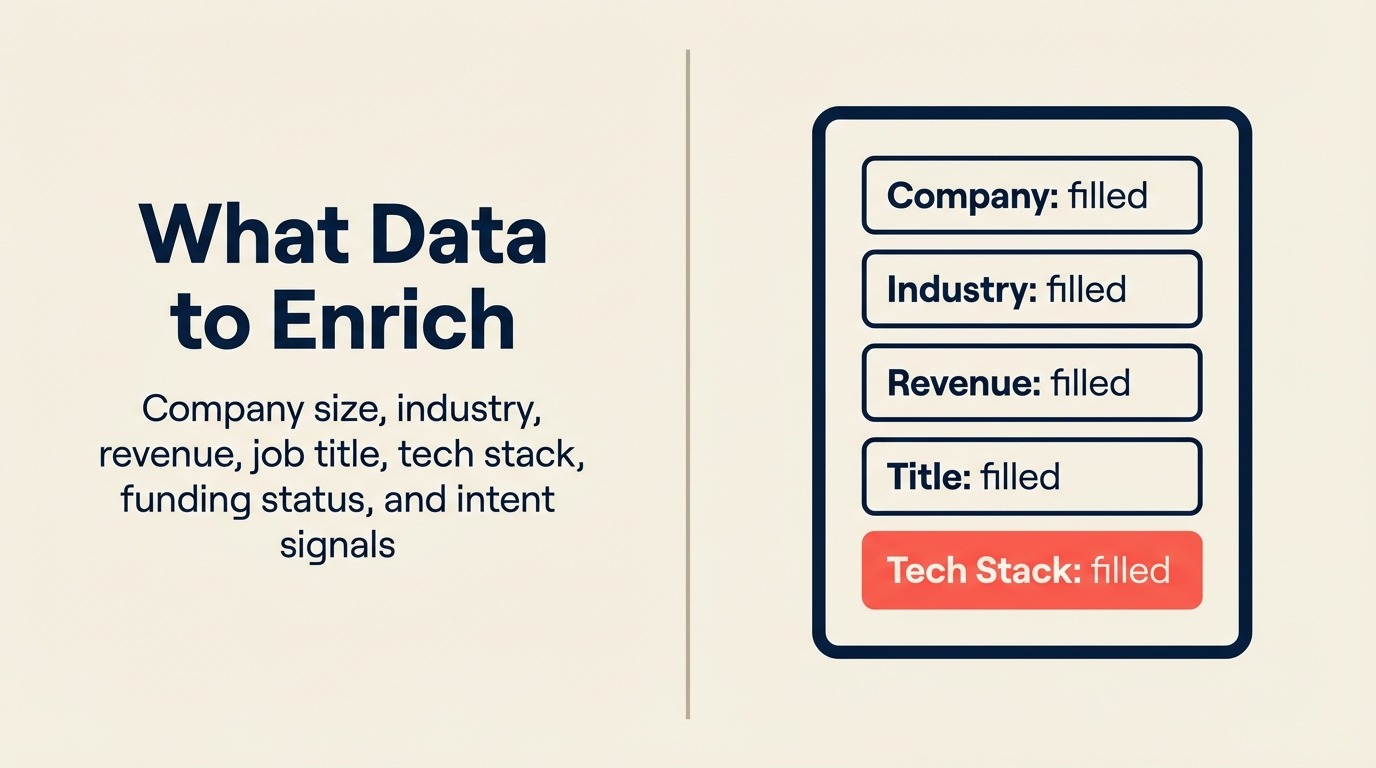 What Data to Enrich