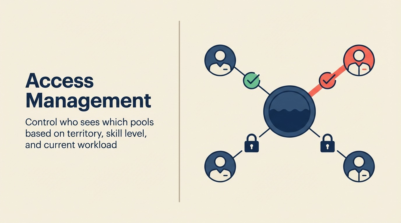 Access Management