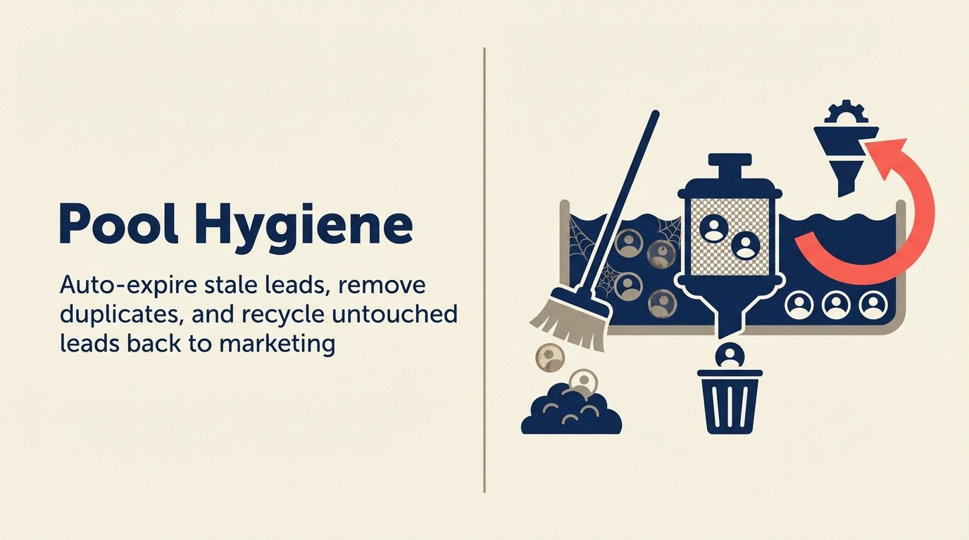 Pool Hygiene