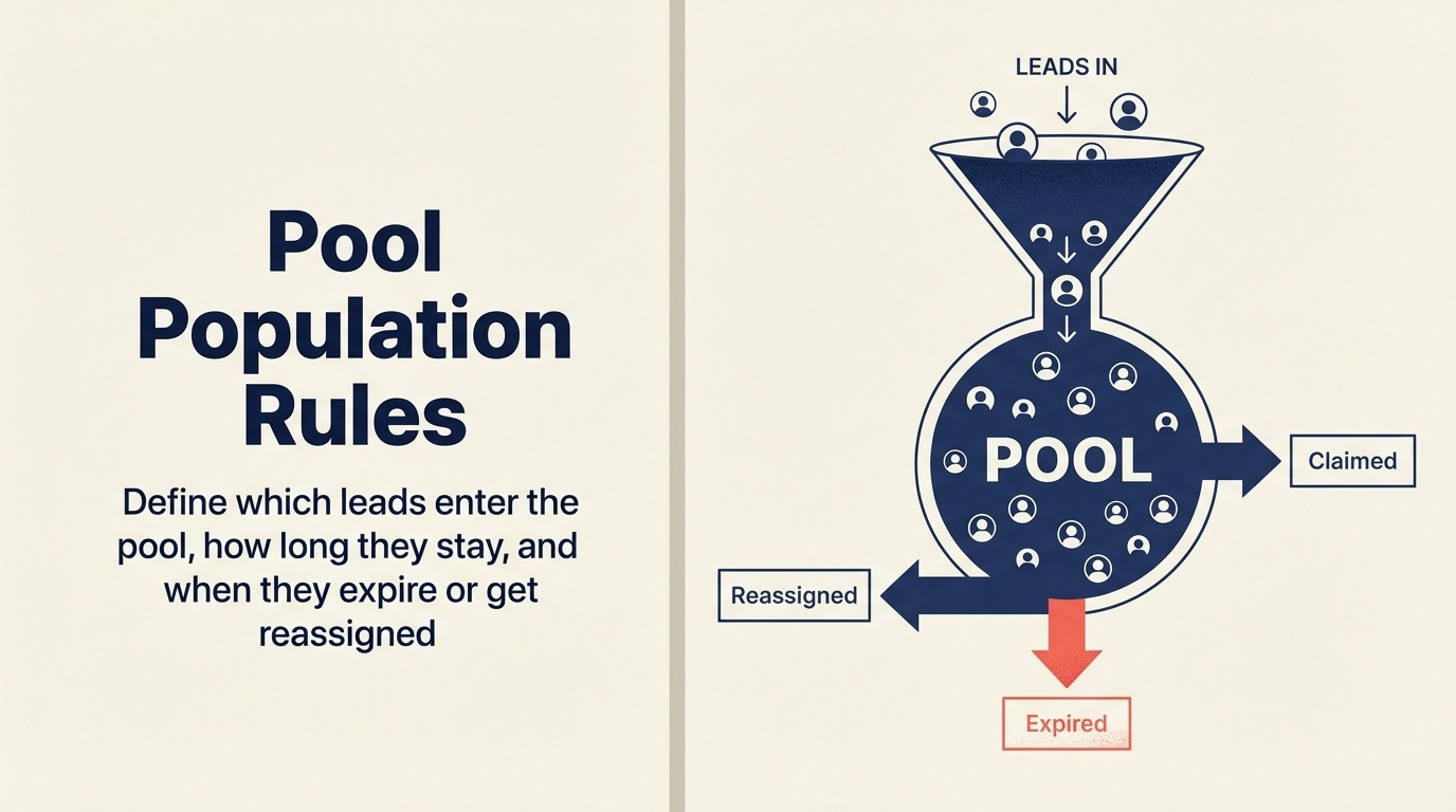 Pool Population Rules
