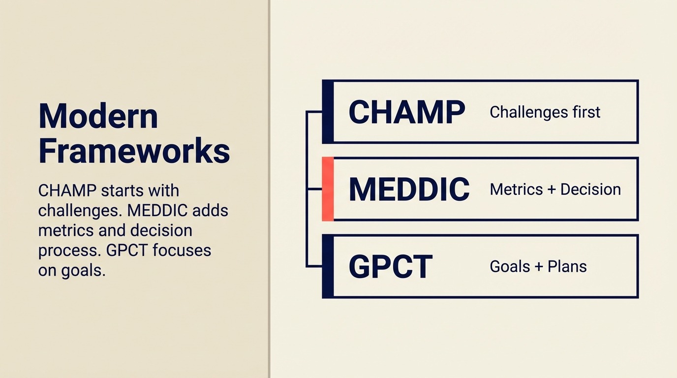 Modern Qualification Frameworks