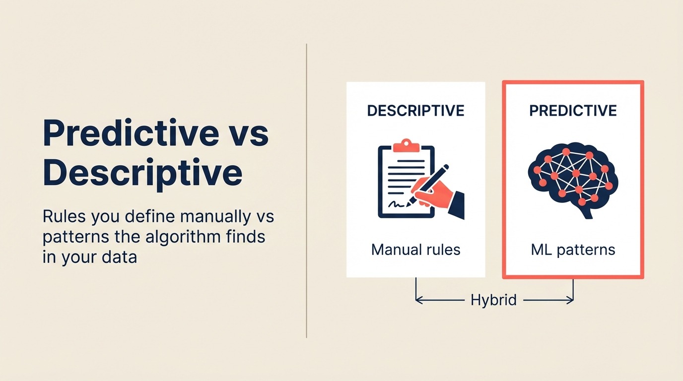 Predictive vs descriptive scoring models