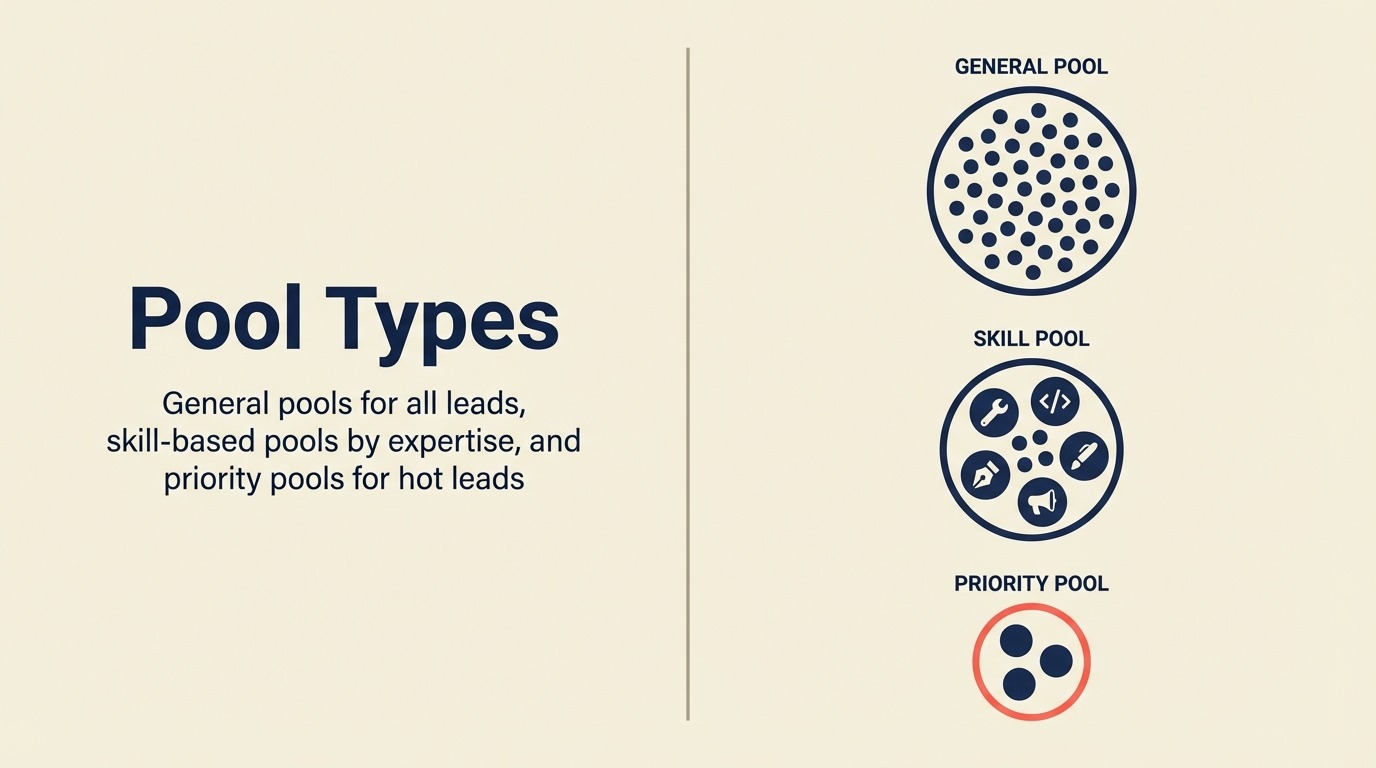 Pool Types
