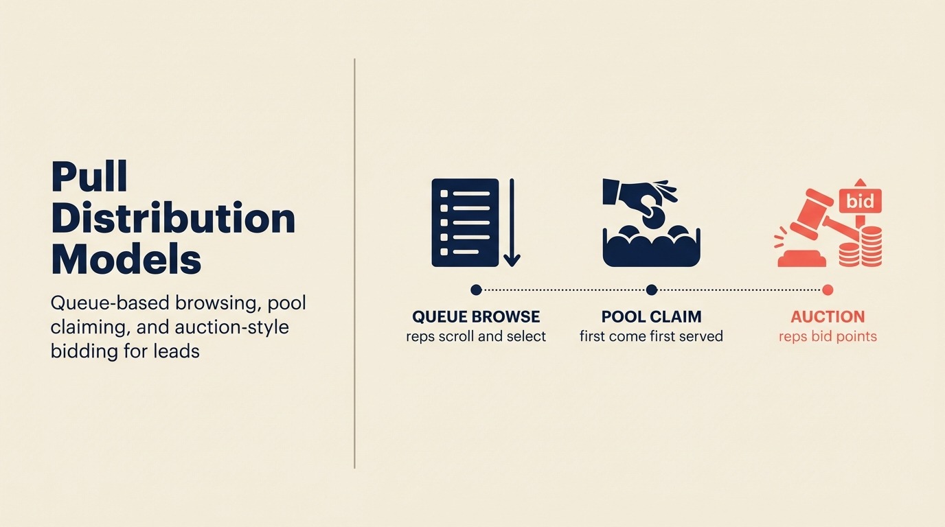 Pull Distribution Models