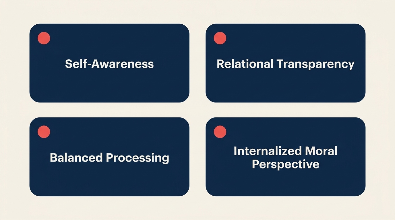 The 4 components of authentic leadership