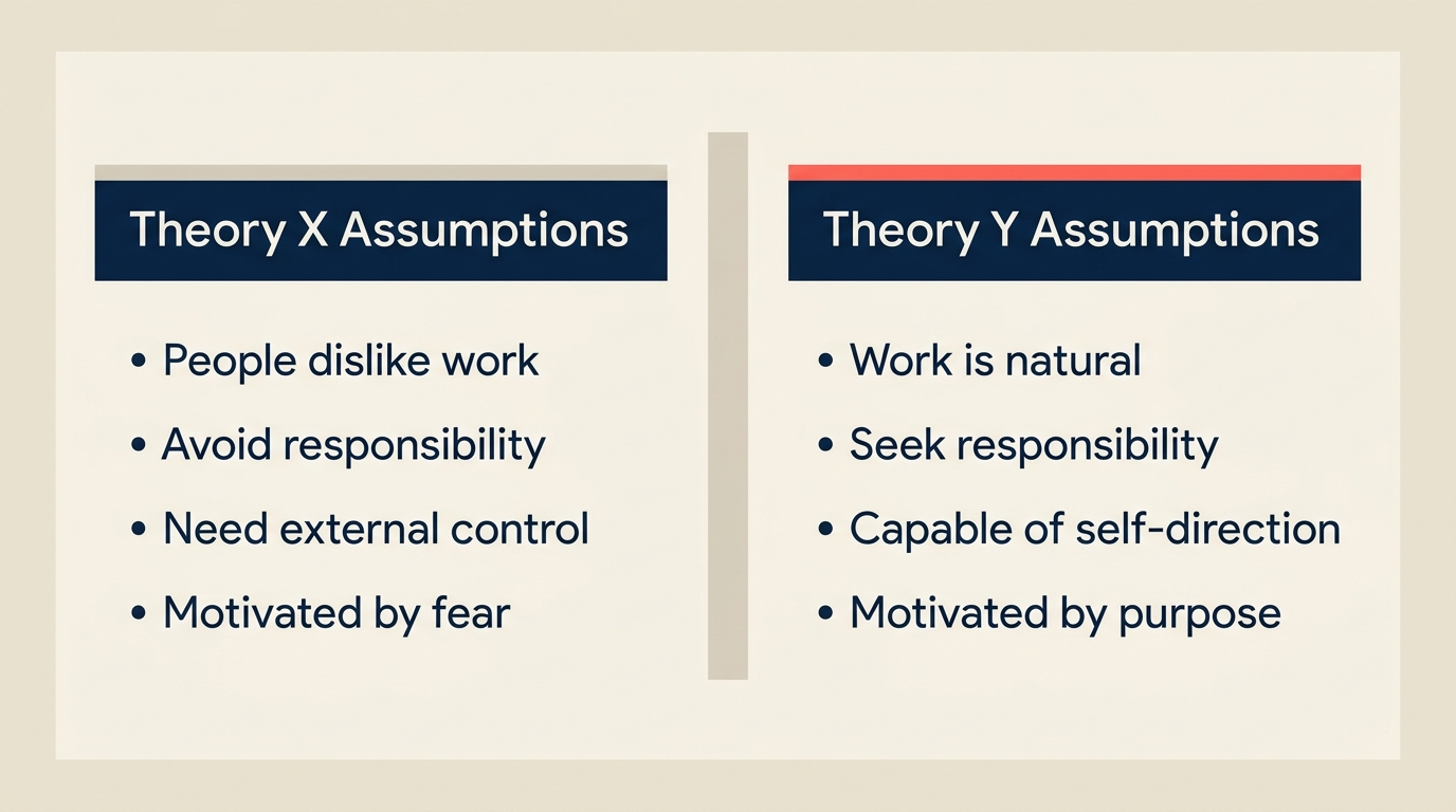 Theory X vs Theory Y assumptions compared