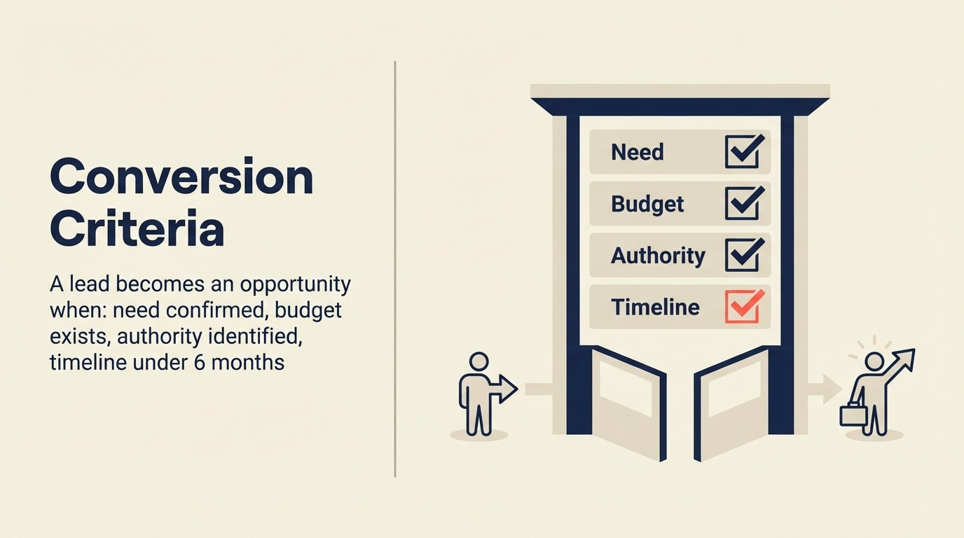 Conversion Criteria