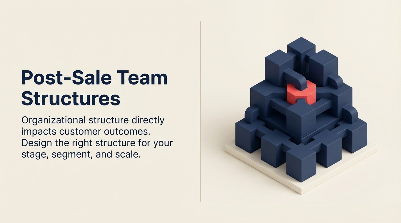 post-sale-team-structures