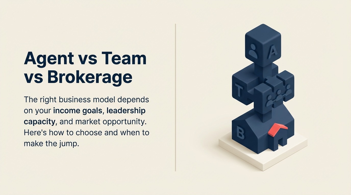 agent-vs-team-vs-brokerage-model
