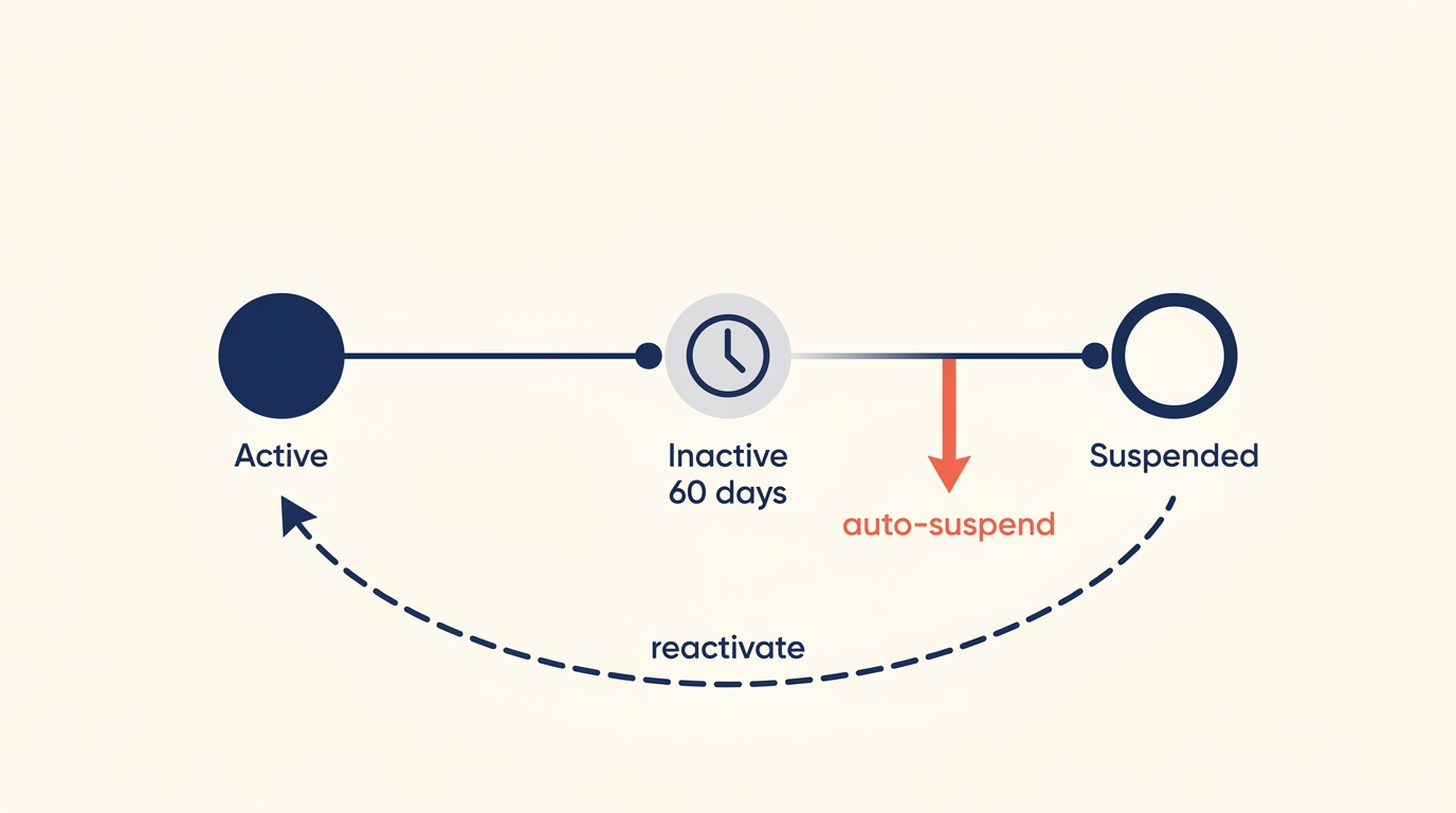 Active versus inactive seat management strategies
