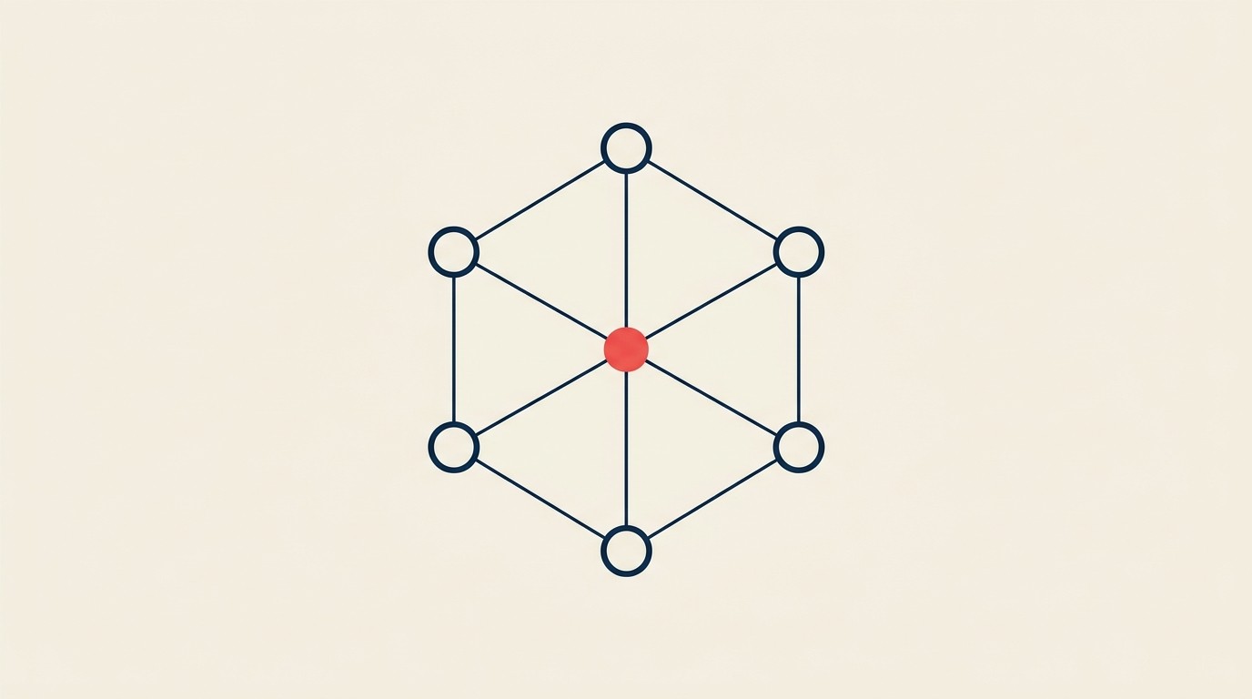 Organizational Competencies