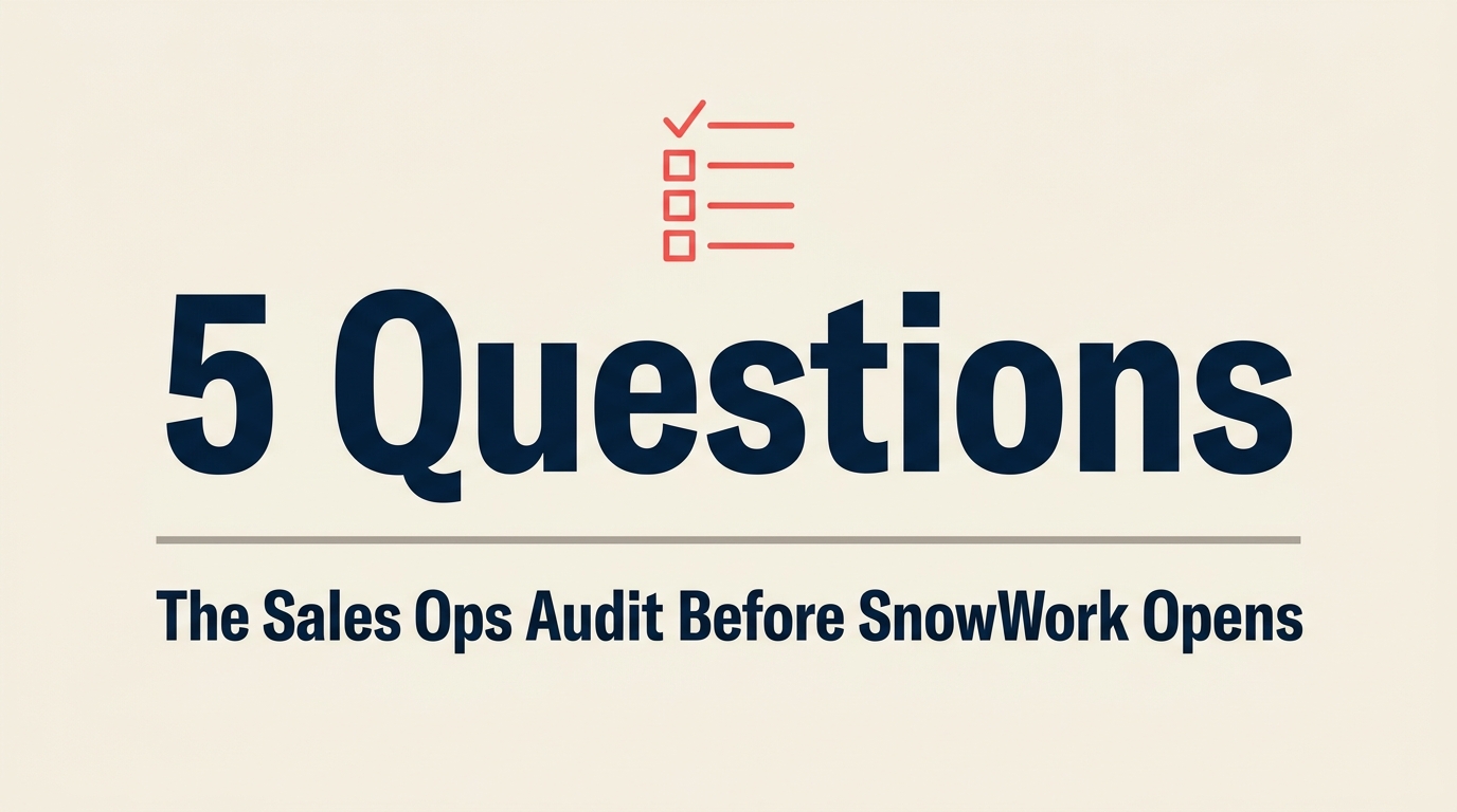 Five-question checklist for the Sales Ops audit before opening SnowWork to business users