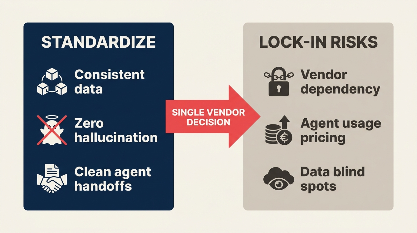 GTM.AI grounding layer diagram: single verified data source connecting to multiple AI agent platforms, reducing hallucination risk
