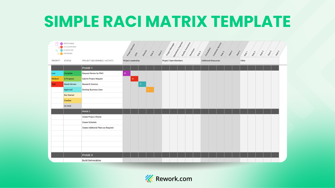 Template de Matriz RACI com funções de grupo