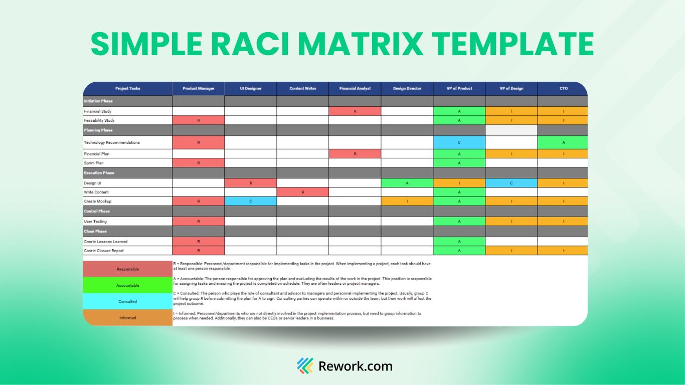 Template de Matriz RACI de funcionários a C-Level