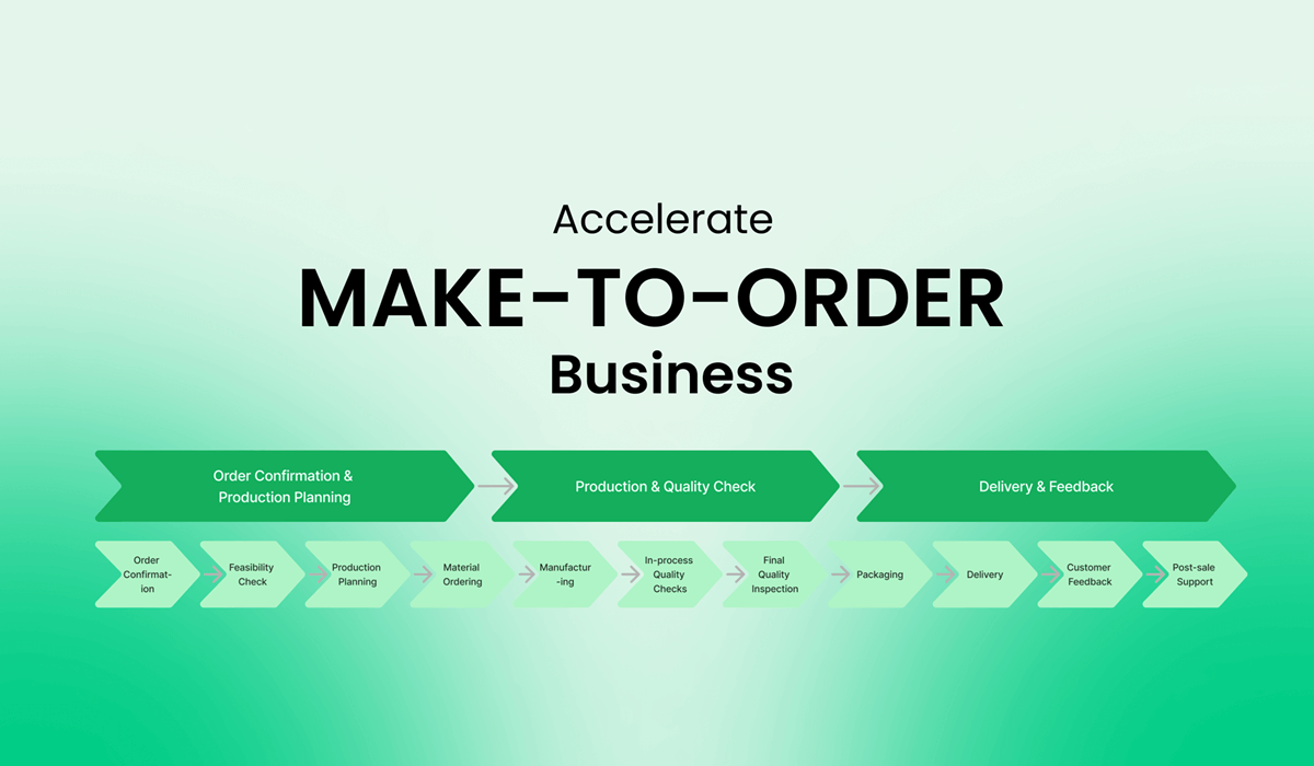 Transformation Ihres Make-to-Order-Geschäfts: Wie Rework den Betrieb für Wachstum beschleunigt: Rework in make to order business thumbnail 1 1