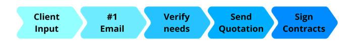 sales-process-demo.png