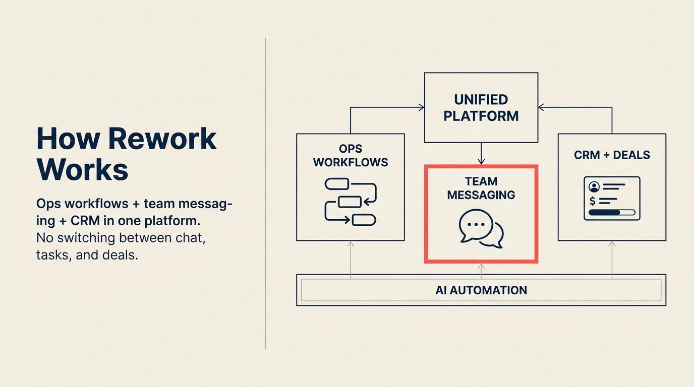 How Rework Works